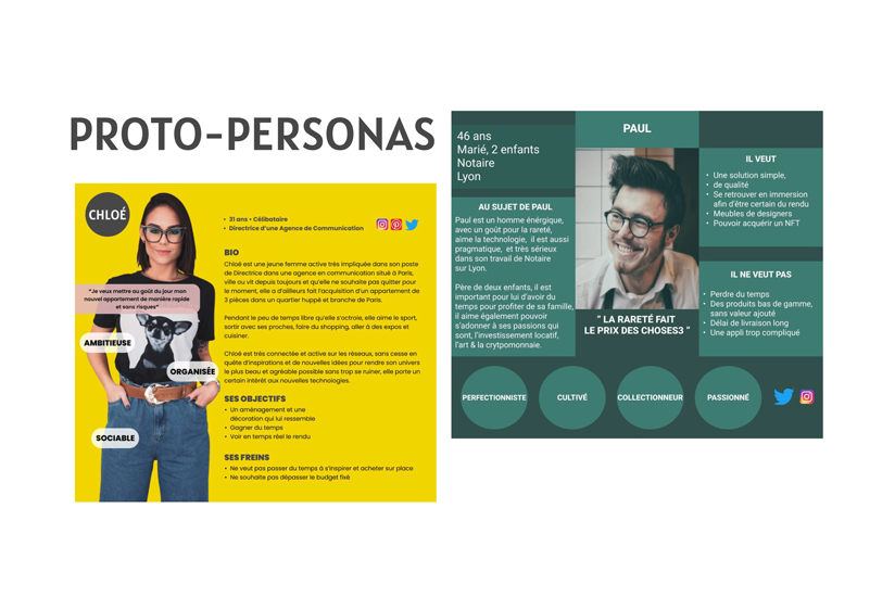 personas